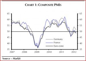 Composite Einkaufsmanagerindex Germany-Frankreich-Eurozone