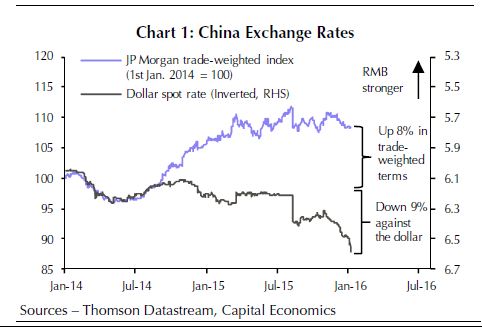 Die blaue Linie zeigt den Verlauf des handelsgewichteten Renminbi seit 2014. Die schwarze Linie die Entwicklung des Renminbis zum US Dollar.