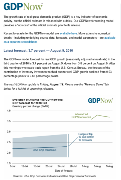 GDPNow ist eine Projektarbeiter der Atlanta Fed (Bezirk Atlanta der amerikanischen Notenbank), die wöchentlich eine aktuelle Prognose zur GDP-Entwicklung berechnet (grüne Linie in der Grafik; aktuelle Schätzung = 3,7%).