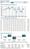 3ik-strategiefonds-1-wkn-a1h44g-isin-de000a1h44g8