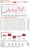 3ik-Strategiefonds-III-wkn-a1h44l-isin-de000a1h44l8