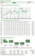 3ik-Strategiefonds-II-wkn-a1h44j-isin-de000a1h44j2